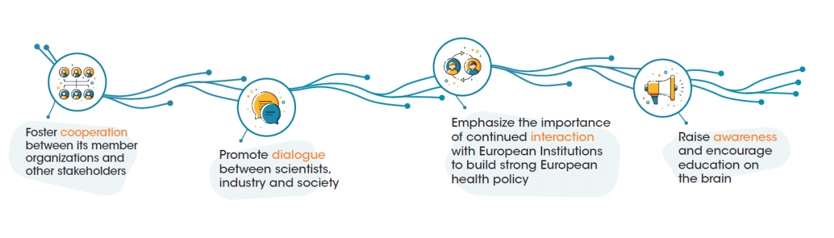 European Brain Council - Mission